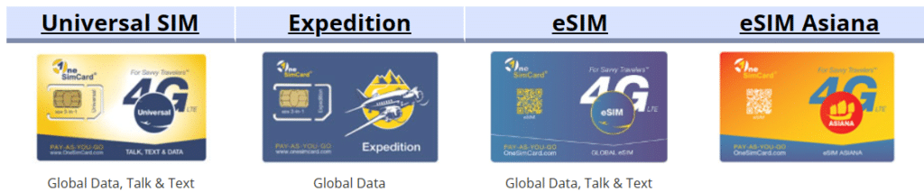 Tipos de tarjetas SIM / eSIM de OneSIMCard